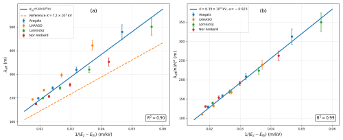 https://gmd.copernicus.org/articles/19/9289/2026/gmd-19-9289-2026-f01