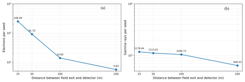 https://gmd.copernicus.org/articles/19/9289/2026/gmd-19-9289-2026-f04