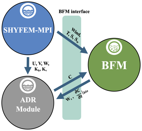 https://gmd.copernicus.org/articles/19/9301/2026/gmd-19-9301-2026-f01
