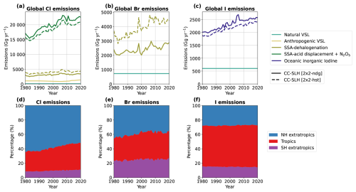 https://gmd.copernicus.org/articles/19/9325/2026/gmd-19-9325-2026-f01