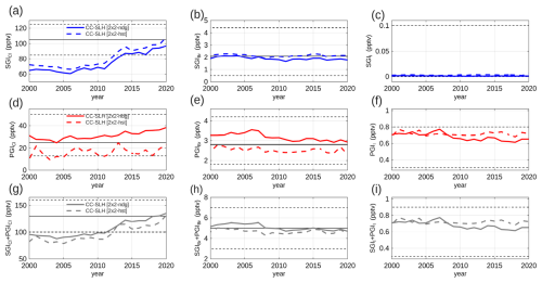 https://gmd.copernicus.org/articles/19/9325/2026/gmd-19-9325-2026-f05
