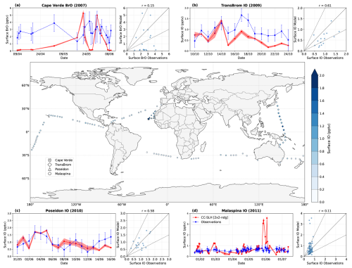https://gmd.copernicus.org/articles/19/9325/2026/gmd-19-9325-2026-f06