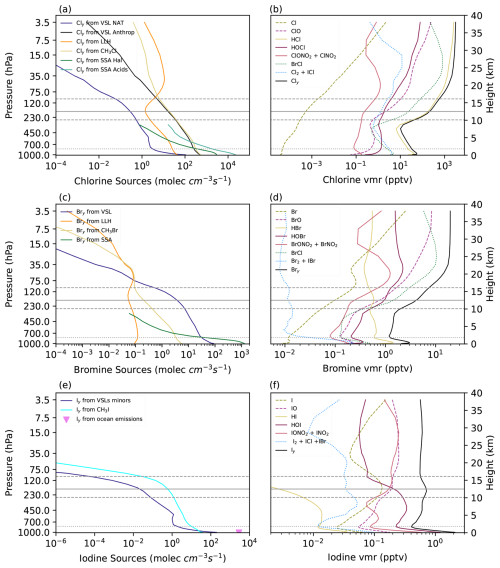 https://gmd.copernicus.org/articles/19/9325/2026/gmd-19-9325-2026-f10