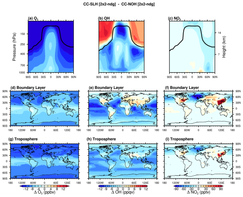 https://gmd.copernicus.org/articles/19/9325/2026/gmd-19-9325-2026-f13