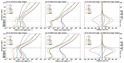 https://gmd.copernicus.org/articles/19/9325/2026/gmd-19-9325-2026-f17