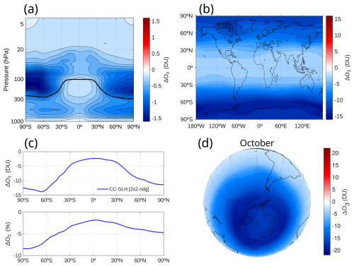 https://gmd.copernicus.org/articles/19/9325/2026/gmd-19-9325-2026-f18