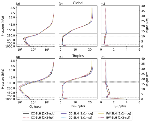 https://gmd.copernicus.org/articles/19/9325/2026/gmd-19-9325-2026-f19