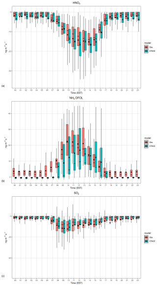 https://gmd.copernicus.org/articles/19/9377/2026/gmd-19-9377-2026-f02