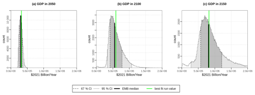 https://gmd.copernicus.org/articles/19/9411/2026/gmd-19-9411-2026-f07