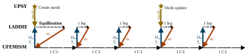 https://gmd.copernicus.org/articles/19/9441/2026/gmd-19-9441-2026-f02