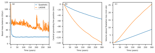 https://gmd.copernicus.org/articles/19/9441/2026/gmd-19-9441-2026-f10