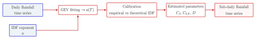https://gmd.copernicus.org/articles/19/9489/2026/gmd-19-9489-2026-f03