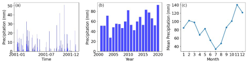 https://gmd.copernicus.org/articles/19/9489/2026/gmd-19-9489-2026-f04