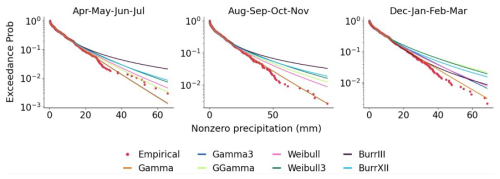 https://gmd.copernicus.org/articles/19/9489/2026/gmd-19-9489-2026-f05