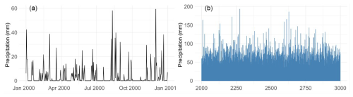 https://gmd.copernicus.org/articles/19/9489/2026/gmd-19-9489-2026-f10
