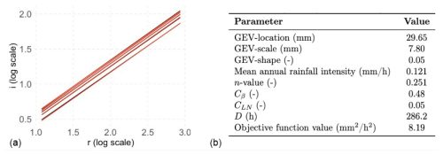 https://gmd.copernicus.org/articles/19/9489/2026/gmd-19-9489-2026-f12