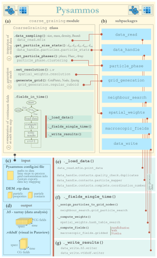https://gmd.copernicus.org/articles/19/9519/2026/gmd-19-9519-2026-f03
