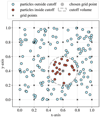 https://gmd.copernicus.org/articles/19/9519/2026/gmd-19-9519-2026-f05