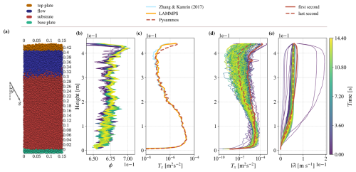 https://gmd.copernicus.org/articles/19/9519/2026/gmd-19-9519-2026-f14