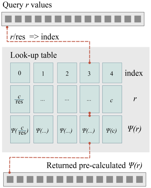 https://gmd.copernicus.org/articles/19/9519/2026/gmd-19-9519-2026-f17