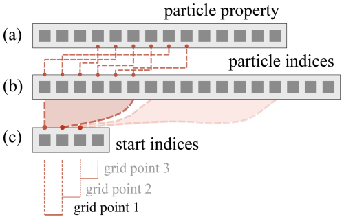 https://gmd.copernicus.org/articles/19/9519/2026/gmd-19-9519-2026-f20