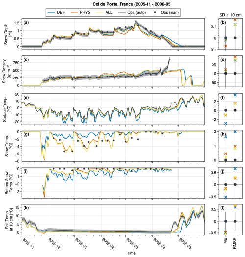 https://gmd.copernicus.org/articles/19/9581/2026/gmd-19-9581-2026-f04