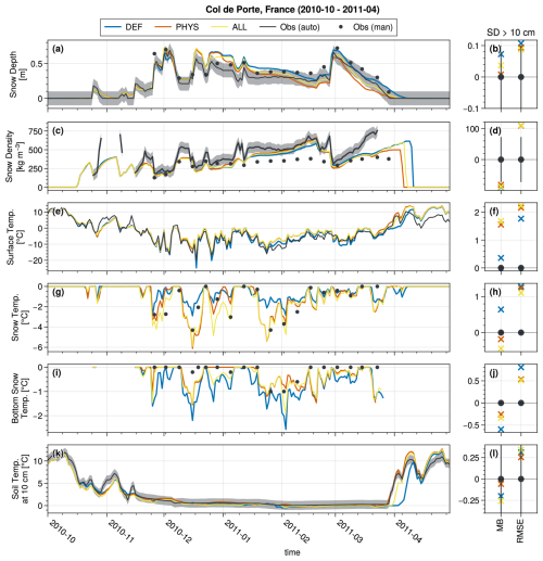 https://gmd.copernicus.org/articles/19/9581/2026/gmd-19-9581-2026-f09