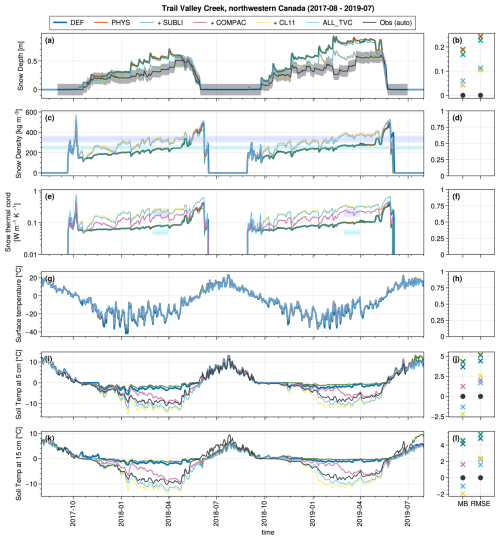 https://gmd.copernicus.org/articles/19/9581/2026/gmd-19-9581-2026-f15