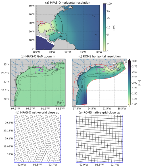 https://gmd.copernicus.org/articles/19/9627/2026/gmd-19-9627-2026-f01