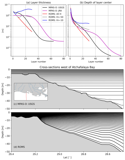 https://gmd.copernicus.org/articles/19/9627/2026/gmd-19-9627-2026-f02