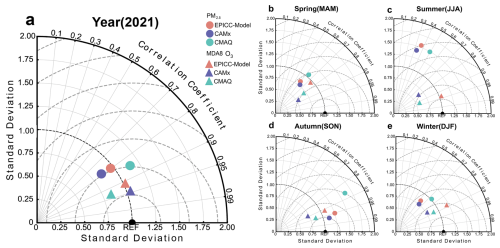 https://gmd.copernicus.org/articles/19/9651/2026/gmd-19-9651-2026-f05