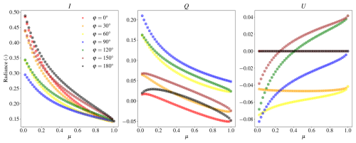 https://gmd.copernicus.org/articles/19/9677/2026/gmd-19-9677-2026-f04