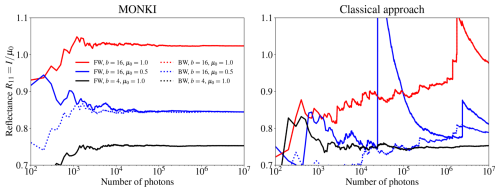 https://gmd.copernicus.org/articles/19/9677/2026/gmd-19-9677-2026-f06