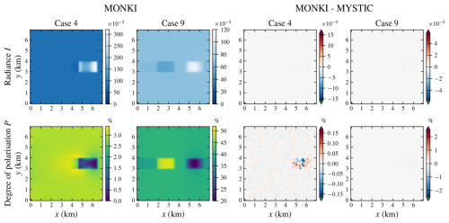 https://gmd.copernicus.org/articles/19/9677/2026/gmd-19-9677-2026-f07