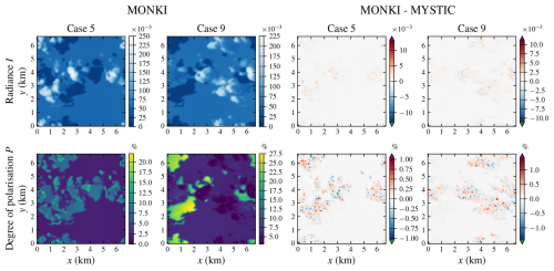 https://gmd.copernicus.org/articles/19/9677/2026/gmd-19-9677-2026-f09