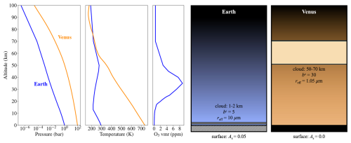 https://gmd.copernicus.org/articles/19/9677/2026/gmd-19-9677-2026-f10