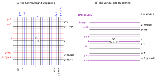 https://gmd.copernicus.org/articles/19/9751/2026/gmd-19-9751-2026-f01