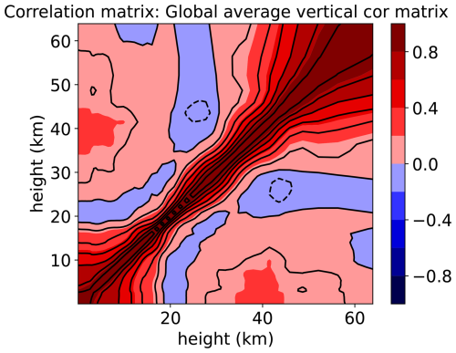 https://gmd.copernicus.org/articles/19/9751/2026/gmd-19-9751-2026-f03