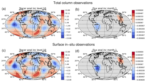 https://gmd.copernicus.org/articles/19/9751/2026/gmd-19-9751-2026-f05