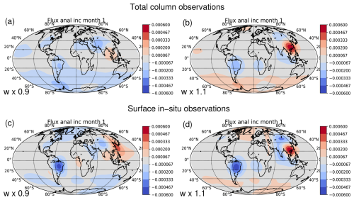 https://gmd.copernicus.org/articles/19/9751/2026/gmd-19-9751-2026-f06