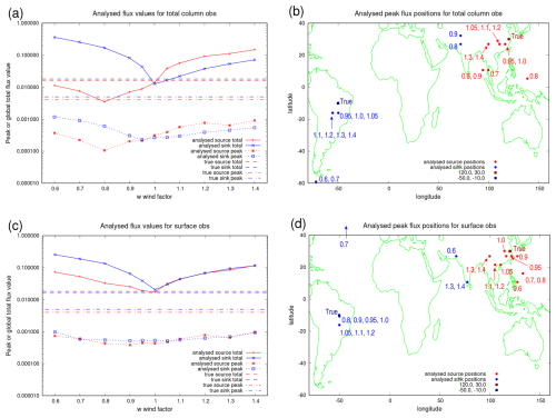 https://gmd.copernicus.org/articles/19/9751/2026/gmd-19-9751-2026-f07