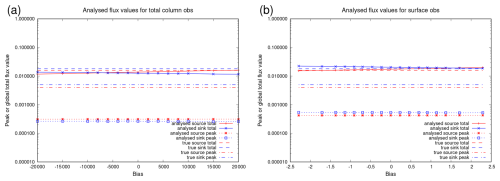 https://gmd.copernicus.org/articles/19/9751/2026/gmd-19-9751-2026-f08