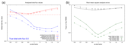 https://gmd.copernicus.org/articles/19/9751/2026/gmd-19-9751-2026-f12