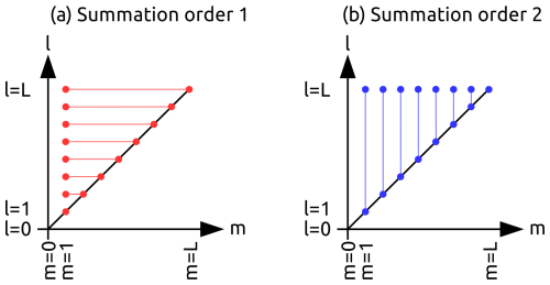 https://gmd.copernicus.org/articles/19/9751/2026/gmd-19-9751-2026-f14