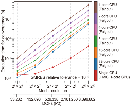 https://gmd.copernicus.org/articles/19/9781/2026/gmd-19-9781-2026-f01