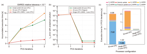 https://gmd.copernicus.org/articles/19/9781/2026/gmd-19-9781-2026-f03