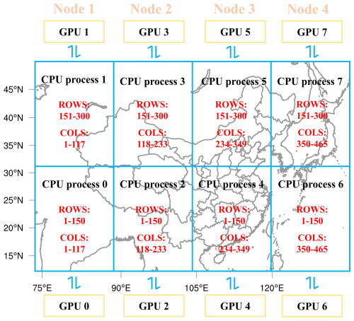https://gmd.copernicus.org/articles/19/9807/2026/gmd-19-9807-2026-f05
