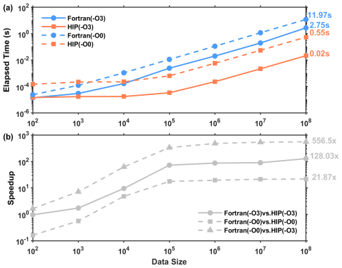 https://gmd.copernicus.org/articles/19/9807/2026/gmd-19-9807-2026-f10