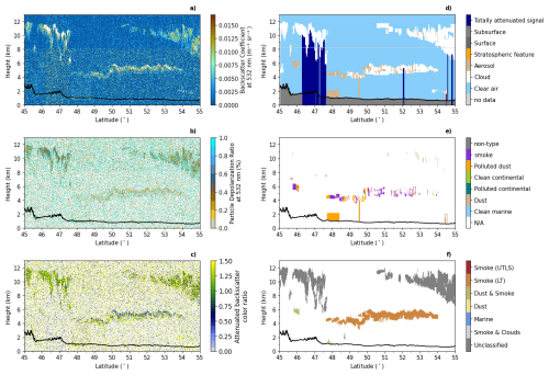 https://gmd.copernicus.org/articles/19/9905/2026/gmd-19-9905-2026-f01