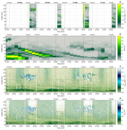 https://gmd.copernicus.org/articles/19/9905/2026/gmd-19-9905-2026-f07